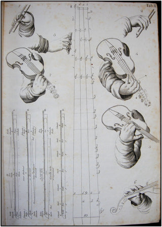 Campagnoli, Bartolomeo. (1751-1827) Nouvelle Methode de la Mecanique Progressive du Jeu de Violon. Divisée en 5 Parties et distribuée en 132 Lecons progressives pour deux Violons et 118 Etudes pour un Violon seul. Op. 21.