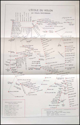 [Violin] Bachmann, Alberto.  LES GRANDS VIOLONISTES DU PASSÉ - Inscribed Presentation Copy