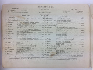 Mozart, Wolfgang Amadeus. (1756–1791) Le Nozze di Figaro. Die Hochzeit des Figaro. Eine Comische Oper in 4. Aufzügen...fürs Clavier eingerichtet von C. G. Neefe.