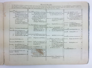 Mozart, Wolfgang Amadeus. (1756–1791) Le Nozze di Figaro. Die Hochzeit des Figaro. Eine Comische Oper in 4. Aufzügen...fürs Clavier eingerichtet von C. G. Neefe.