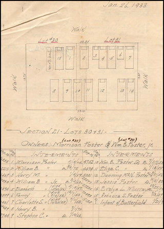 [Foster, Stephen Collins. (1828-1864)] Allegheny Cemetary Burial Deed and Ephemera