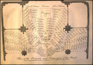 [Handel, George Frederic. (1685-1759)] Burney, Charles. (1726-1814) An Account of the musical Performances in Westminster-Abbey, and the Pantheon, May 26th, 27th, 29th; and June the 3d, and 5th, 1784. In Commemoration of Handel.