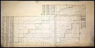 Hanson, Howard. (1896-1981) Manuscript Set Theory chart