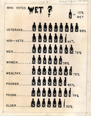 [Who Votes Wet?] 1946 Illustration considering who would vote for Prohibition