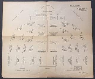 [Wood, Henry. (1869-1944)] Collection of Materials relating to the Promenade Concerts